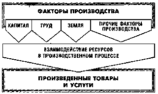 ����� - ���������� ��������