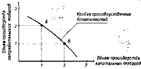 ����� - ���������� ��������