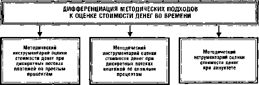 ����� 4. ������������ �������������� ����������