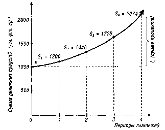 ����� 4. ������������ �������������� ����������