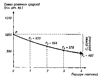 ����� 4. ������������ �������������� ����������