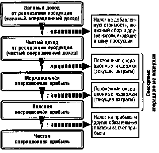 ����� 5. �������� ������������ ������������ ������� �����������