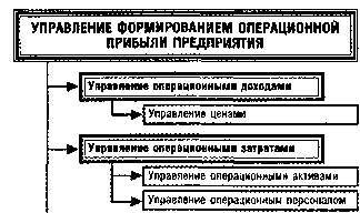 ����� 5. �������� ������������ ������������ ������� �����������