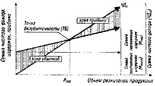 ����� 5. �������� ������������ ������������ ������� �����������