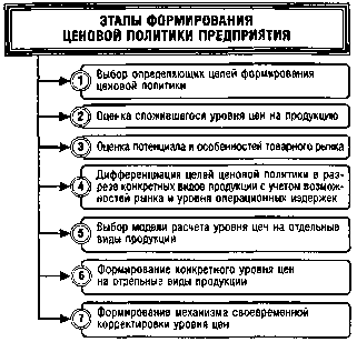 ����� 6. ���������� ������������� ��������