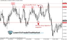 ���� ����� - ��������������� �������