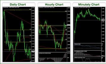 Джастин Куппер - Структура прибыли