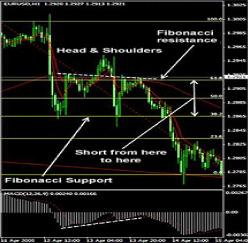 Джастин Куппер - Структура прибыли