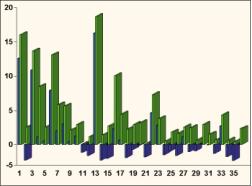 Кристина Кузнецова - Увеличиваем прибыль, уменьшаем убытки