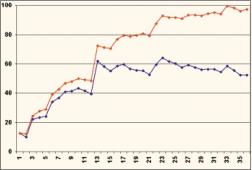 Кристина Кузнецова - Увеличиваем прибыль, уменьшаем убытки