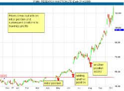 Лари Свинг - Секретное оружие