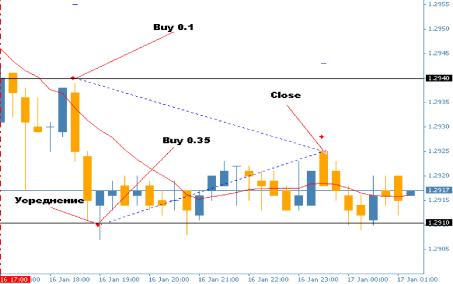 ��������������� ����������