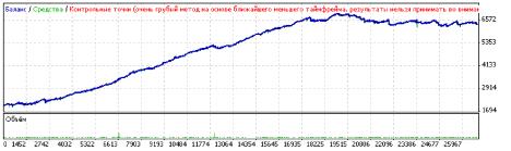 ��������������� ����������