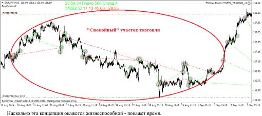 Частный случай изменения концепции одного Мартина