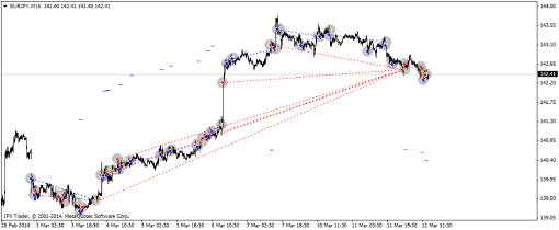 Частный случай изменения концепции одного Мартина
