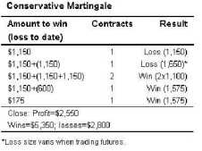 James William Ferguson - ����� �����������