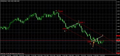 ����� ������� - �������� ������� �� ������ �����������: ������� ��� ������?