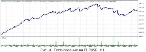 ��������� - ������� ���������� �� �����������