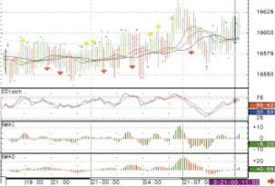 Василий Якимкин - Как управлять капиталом