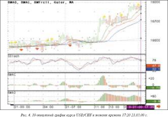 Василий Якимкин - Как управлять капиталом