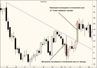 ������ ������� - ��� ������� ������� - 5 ������ ��������