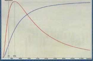 ������� ��������� - ������������� �������� ��� �������� � ������������� �����