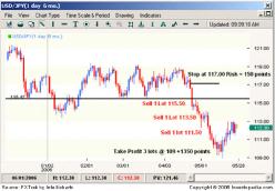 ����� ��������� - �������� ��� ���������