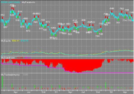 David C. Stendahl - ���������� ��������� I