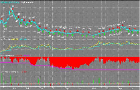 David C. Stendahl - ���������� ��������� I