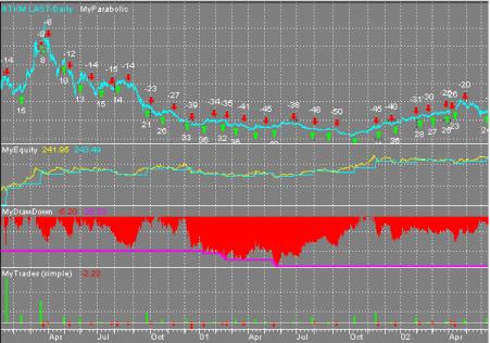 David C. Stendahl - ���������� ��������� I