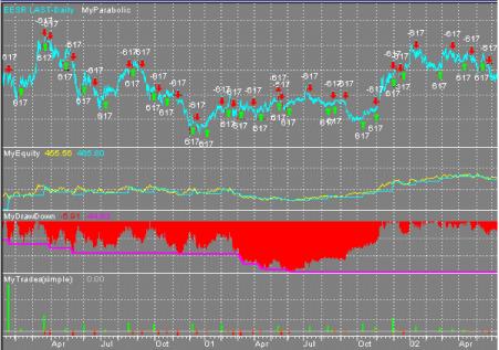 David C. Stendahl - ���������� ��������� I