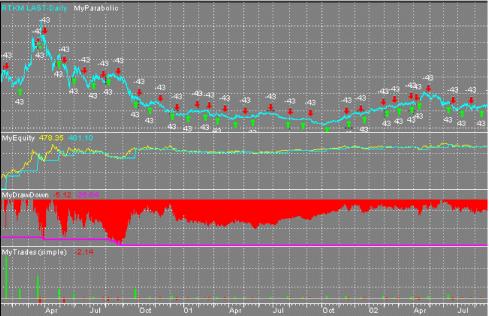 David C. Stendahl - ���������� ��������� I