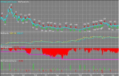 David C. Stendahl - ���������� ��������� II