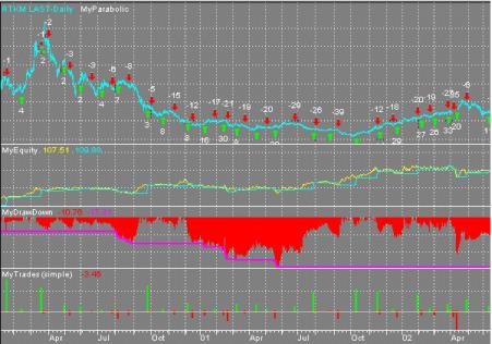 David C. Stendahl - ���������� ��������� II