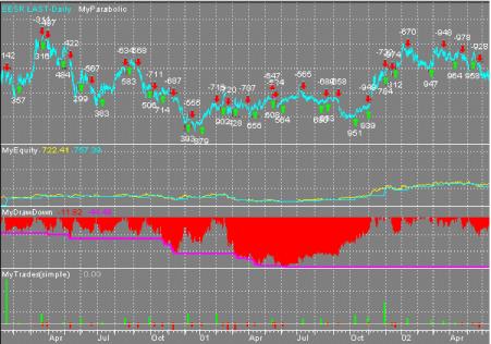 David C. Stendahl - ���������� ��������� II