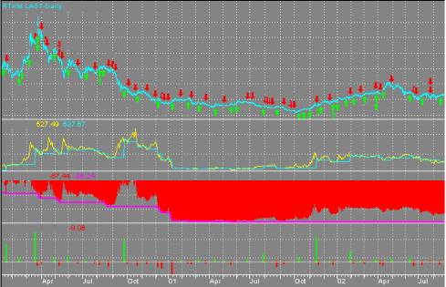David C. Stendahl - ���������� ��������� II