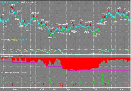 David C. Stendahl - ���������� ��������� III