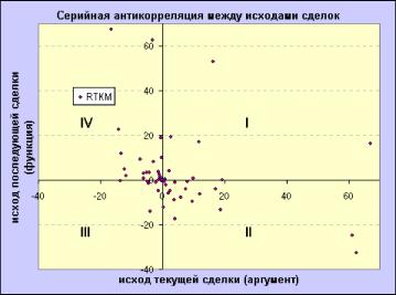 David C. Stendahl - ���������� ��������� III