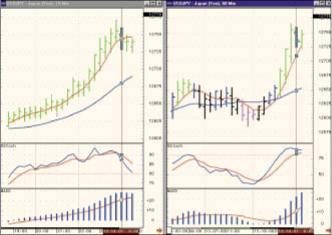 ������� ������� - ����������� �������� �������