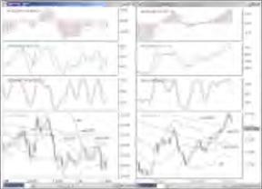 ������� ������� - �������� �� FOREX