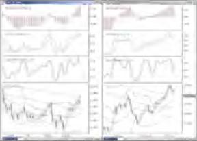 ������� ������� - �������� �� FOREX