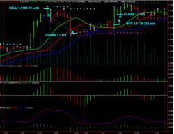 �������� �������� - ������� ������� �� ��� ���