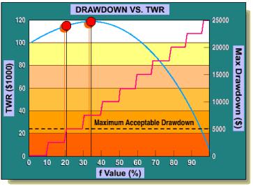 David C. Stendahl - ���������� ��������� IV