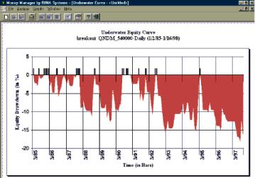 David C. Stendahl - ���������� ��������� IV