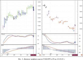 ������� ������� - ����������� �������� ������ II