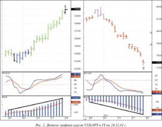 ������� ������� - ����������� �������� ������ II