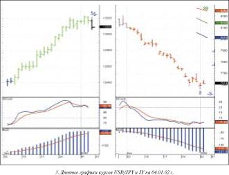 ������� ������� - ����������� �������� ������ II