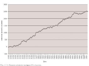 ����� 2. �������� ������ ���������� ���������