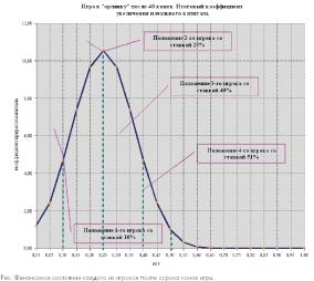 <h1>�������� �. �. - ���������� ��������� �� ����� Forex</h1>