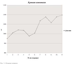 ����� 1. �������� ������� ������